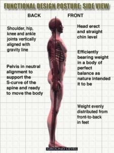 neutral standing posture